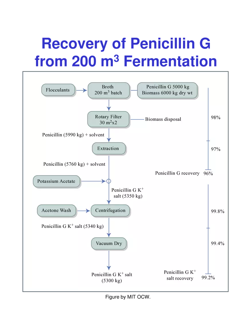 Rotary Vacuum Filtration - Page 6