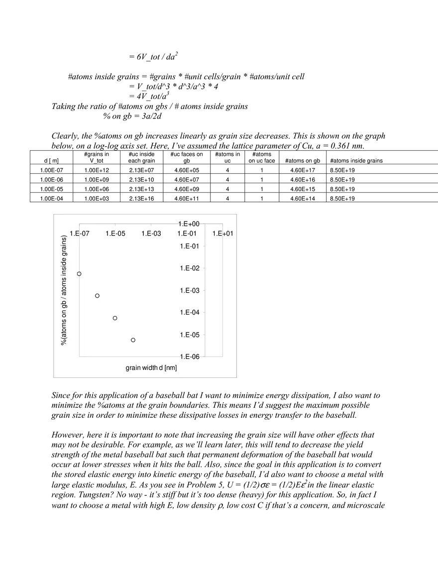 3.032 Problem Set 5 Solutions - Page 2