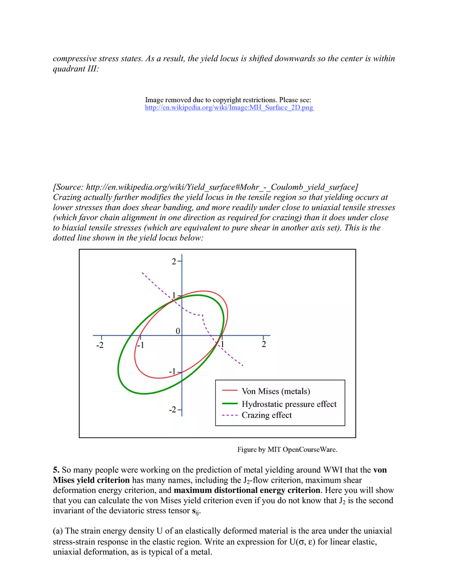 3.032 Problem Set 5 Solutions - Page 3