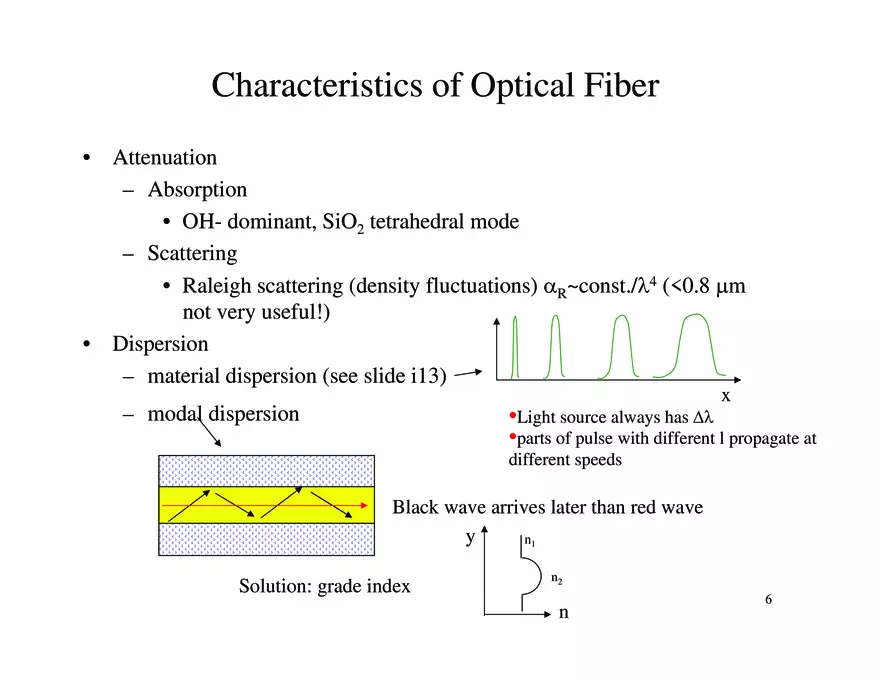 Optical Fiber Properties - Page 7