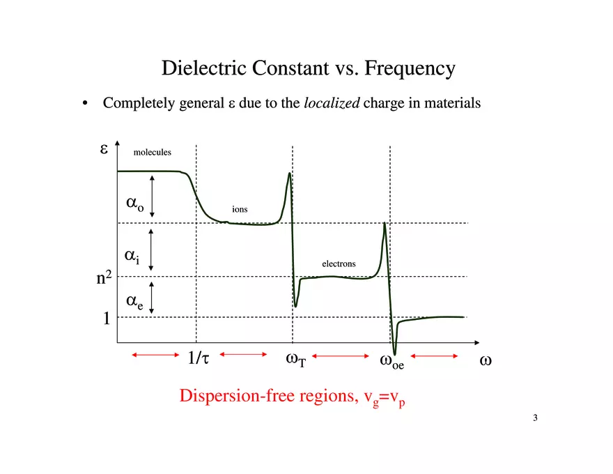 Optical Fiber Properties - Page 4