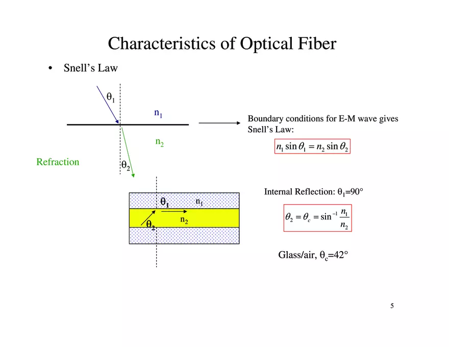 Optical Fiber Properties - Page 6