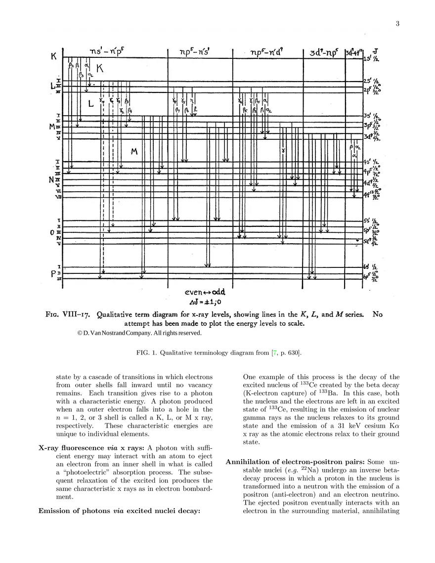 X-Ray Physics (Lab Guide) - Page 3