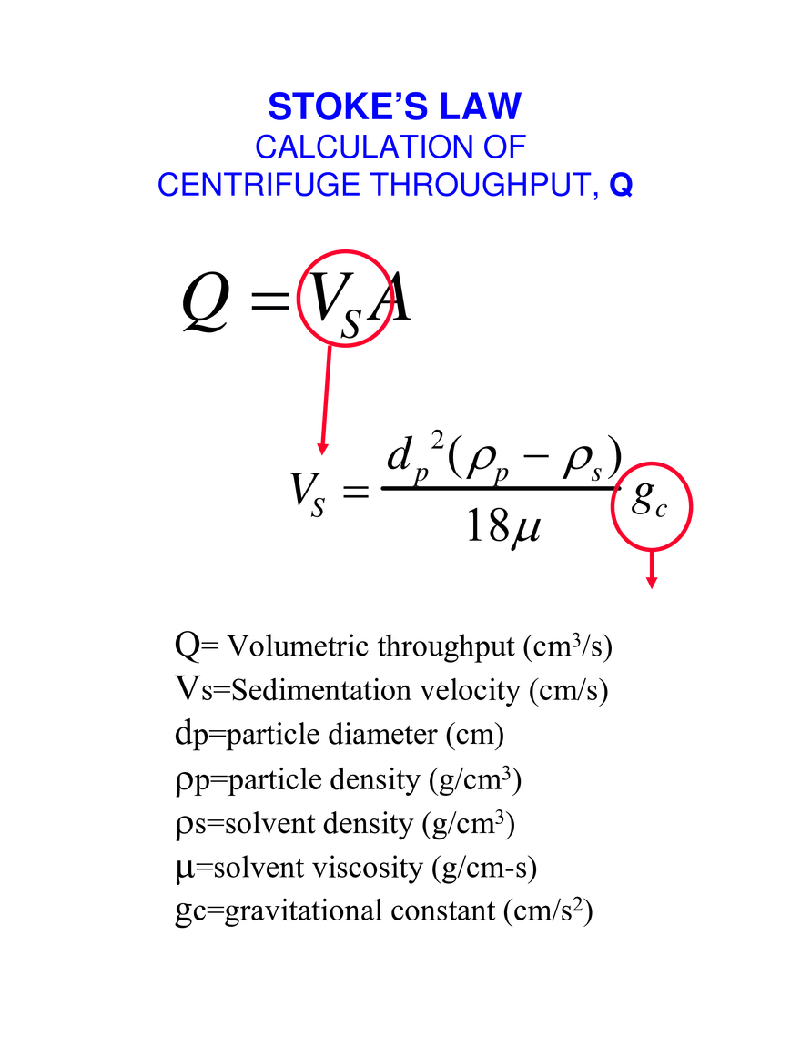 Solid-Liquid Separation: Centrifugation - Page 10
