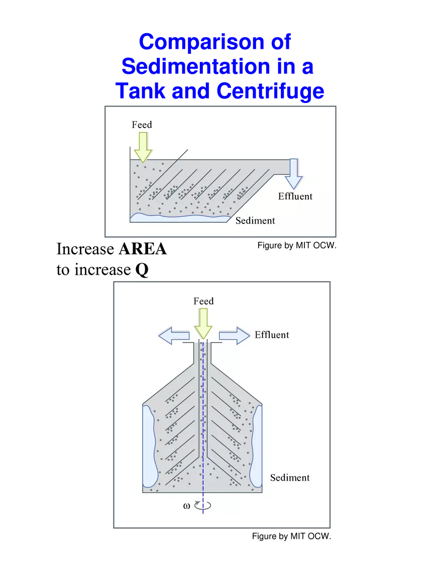 Solid-Liquid Separation: Centrifugation - Page 13