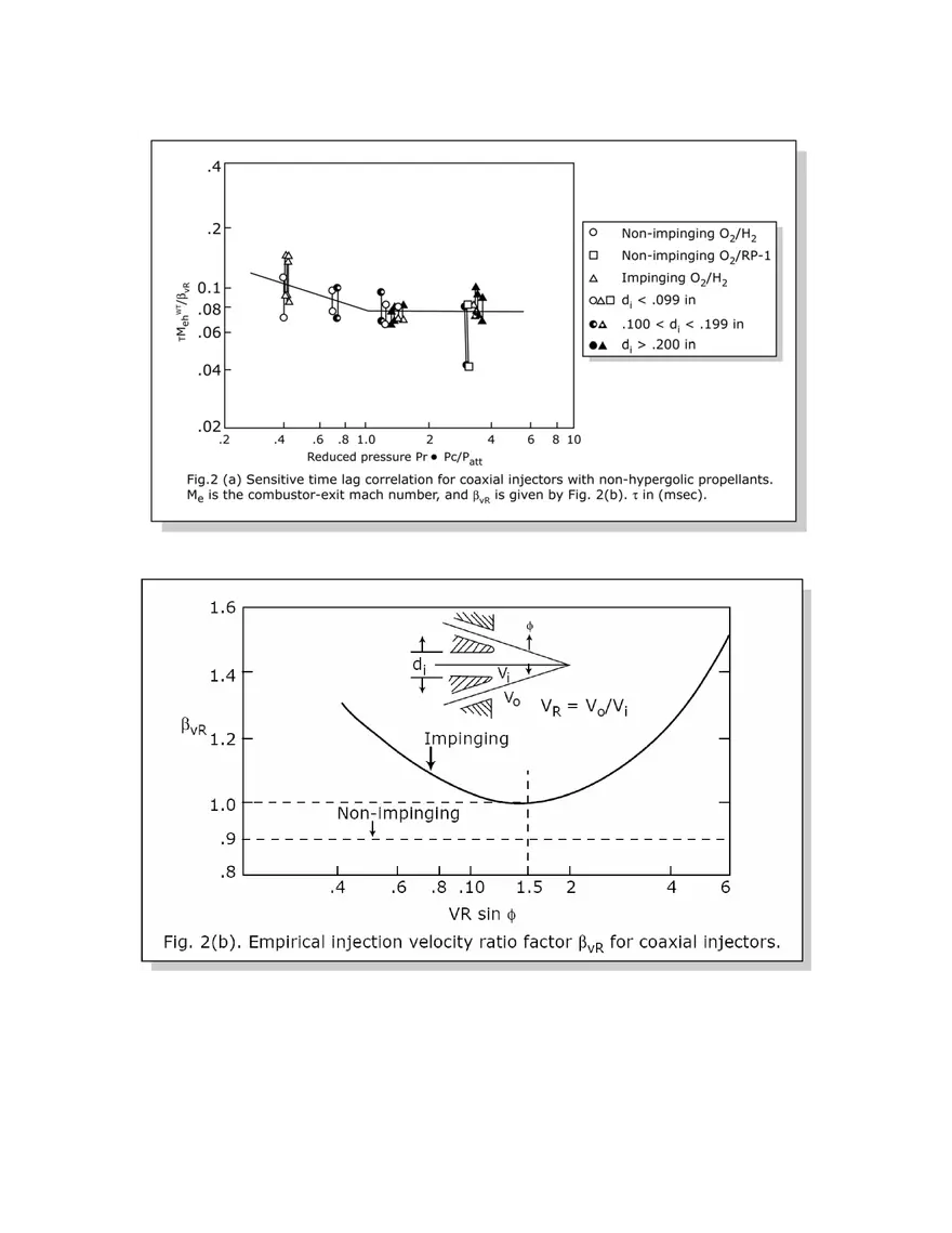 Lecture 23: Liquid Motors: Stability (High Frequency); Acoustics - Page 13