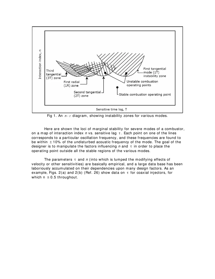 Lecture 23: Liquid Motors: Stability (High Frequency); Acoustics - Page 2