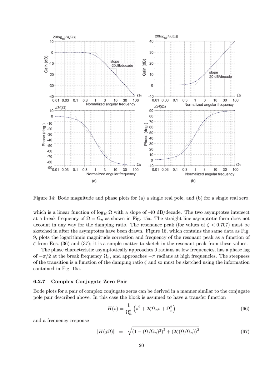 Sinusoidal Frequency Response of Linear Systems - Page 12