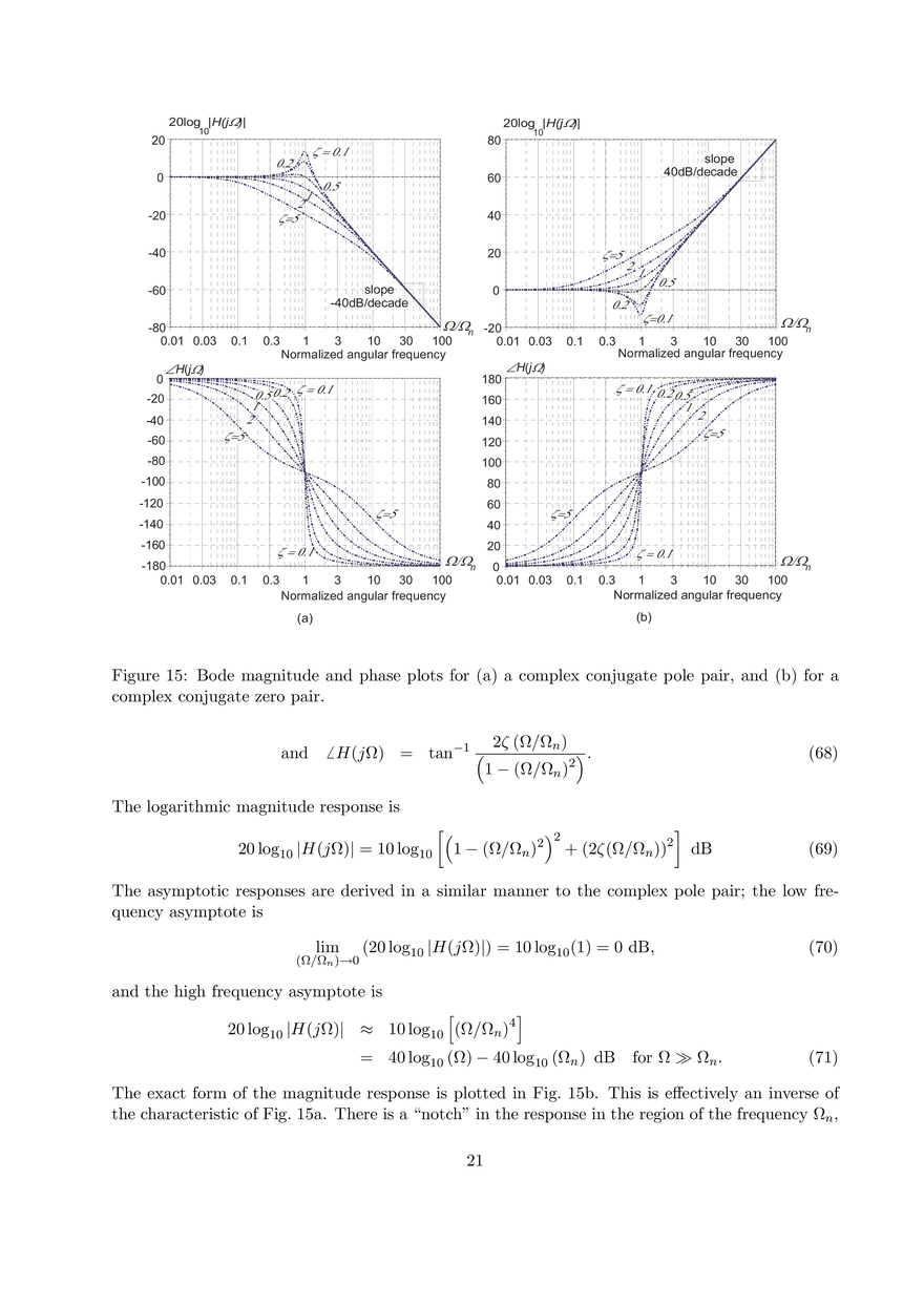 Sinusoidal Frequency Response of Linear Systems - Page 14