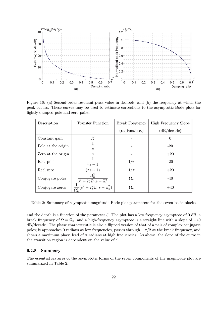 Sinusoidal Frequency Response of Linear Systems - Page 15