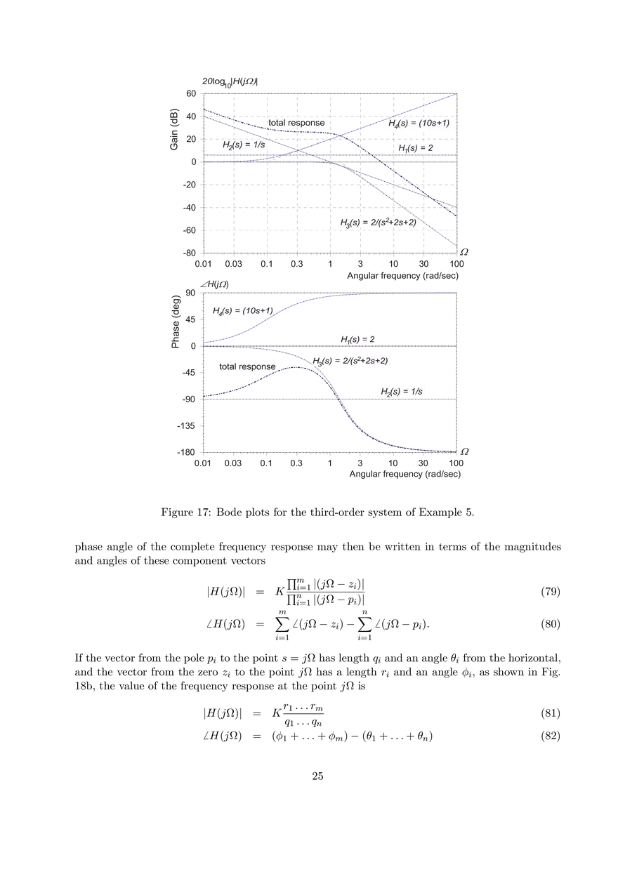 Sinusoidal Frequency Response of Linear Systems - Page 18