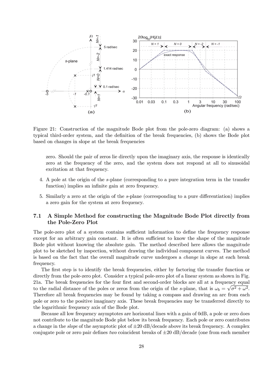Sinusoidal Frequency Response of Linear Systems - Page 21