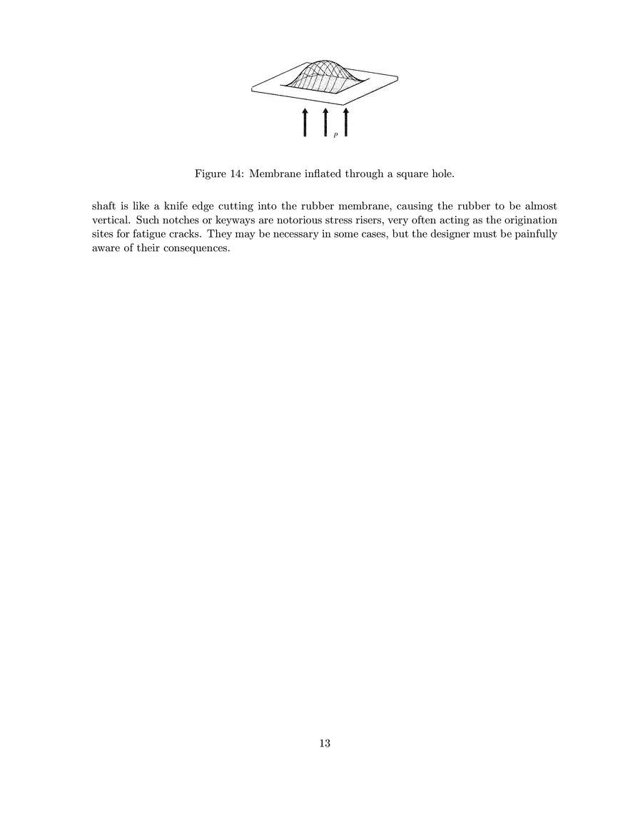 Shear and Torsion - Page 5