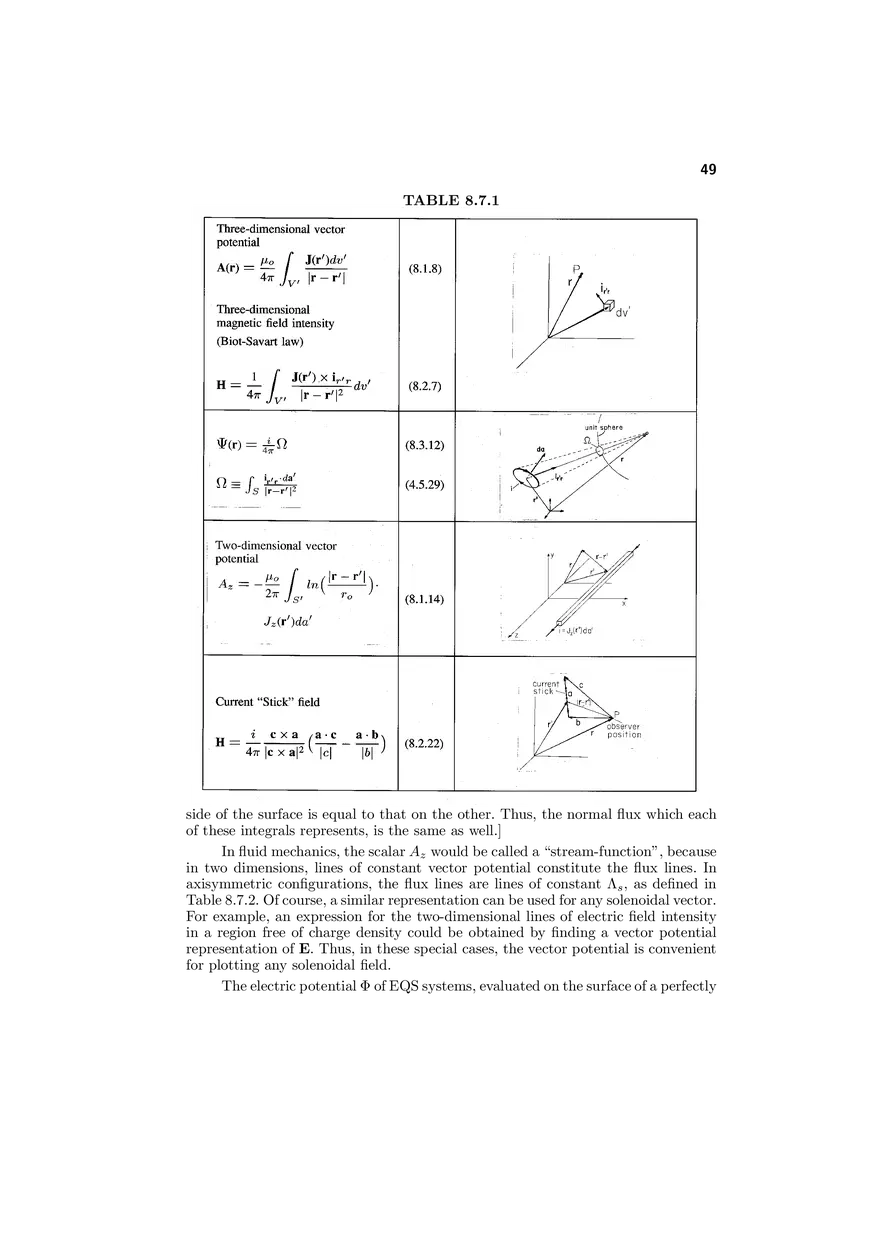 Magnetoquasistatic Fields: Superposition Integral and Boundary Value Points of View - Page 44