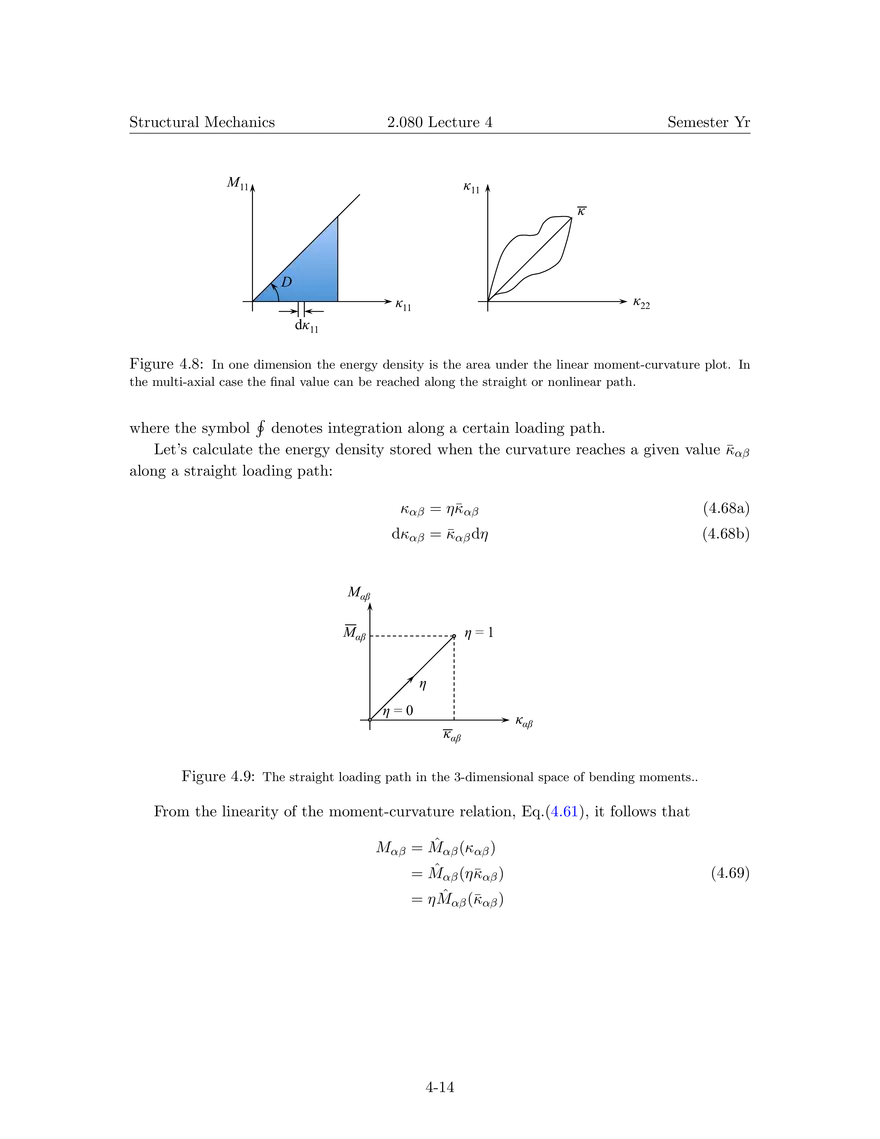 Lecture 4: Development of Constitutive Equations for Continuum, Beams and Plates - Page 6