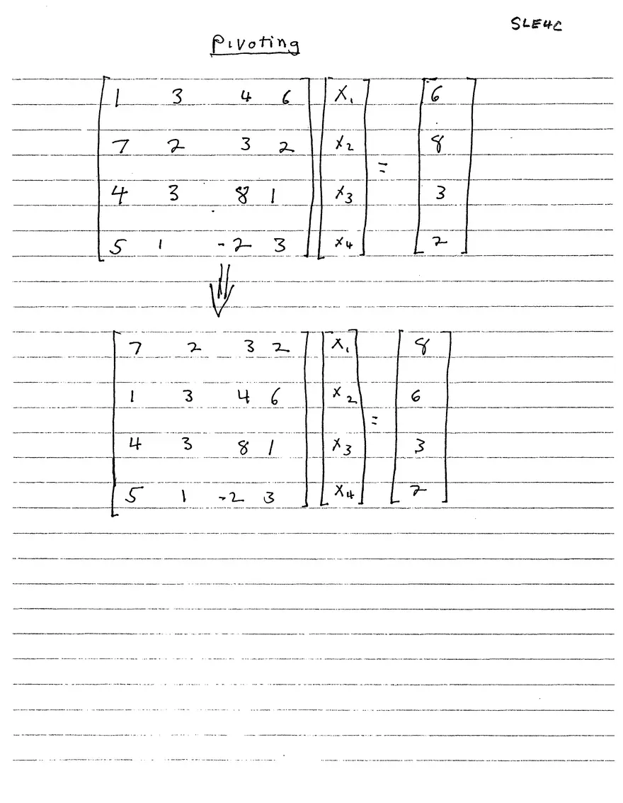 Week 4 Notes: Root Finding - Page 20