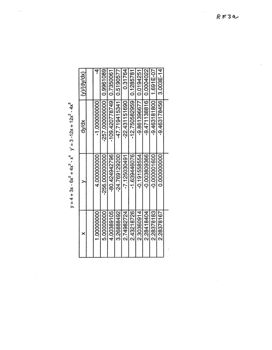 Week 4 Notes: Root Finding - Page 29