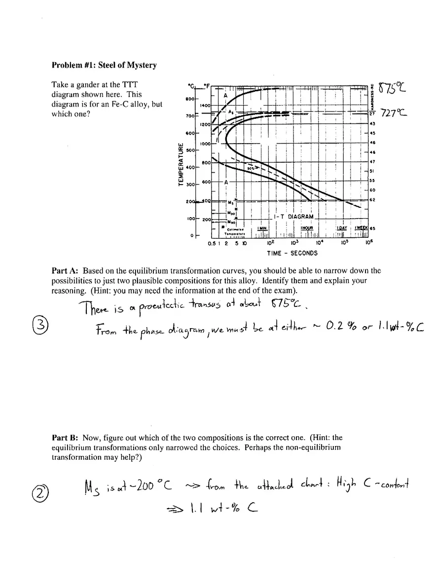 3.40J Exam #2 Solution - Page 2