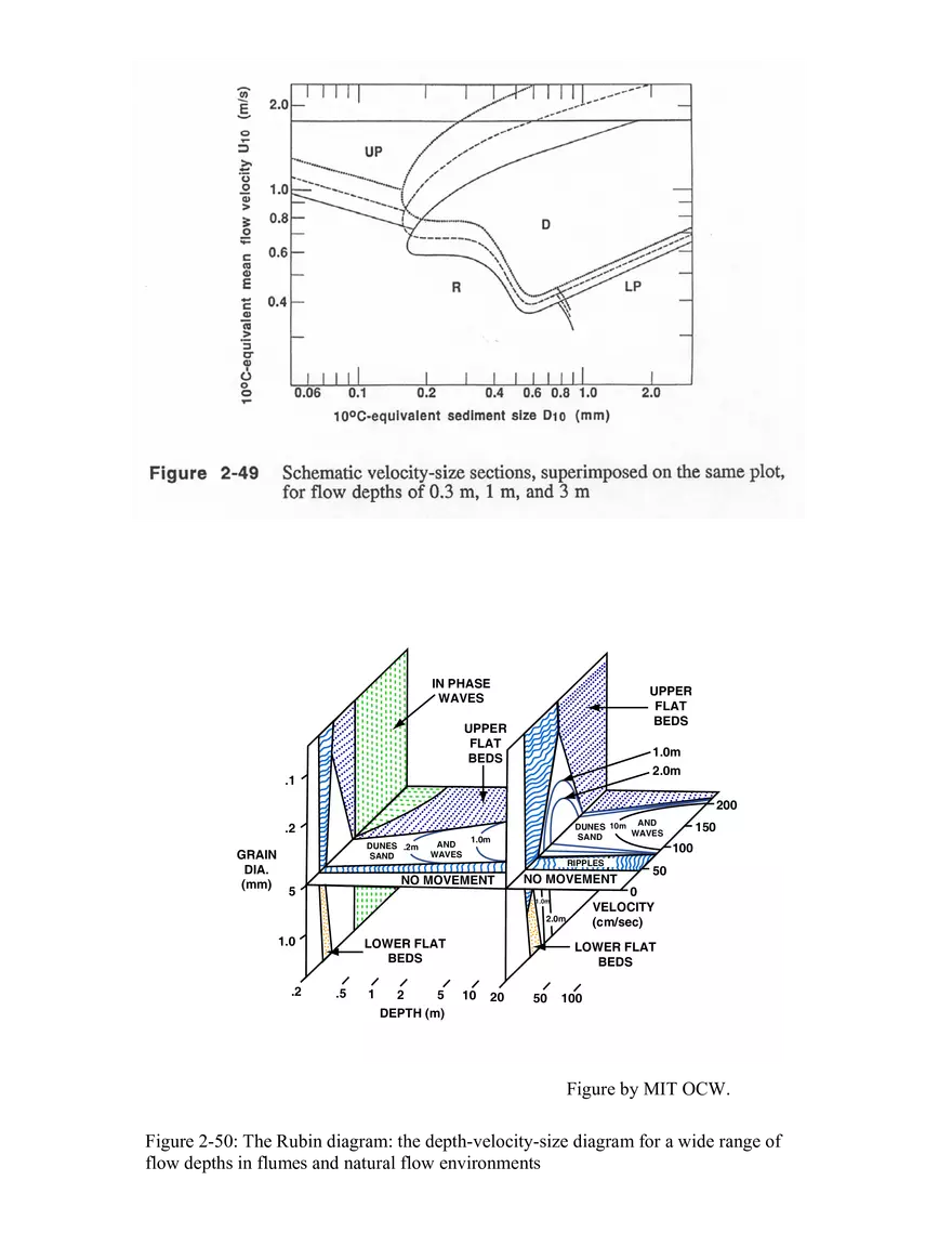 Bed Configurations and Deposition - Page 7