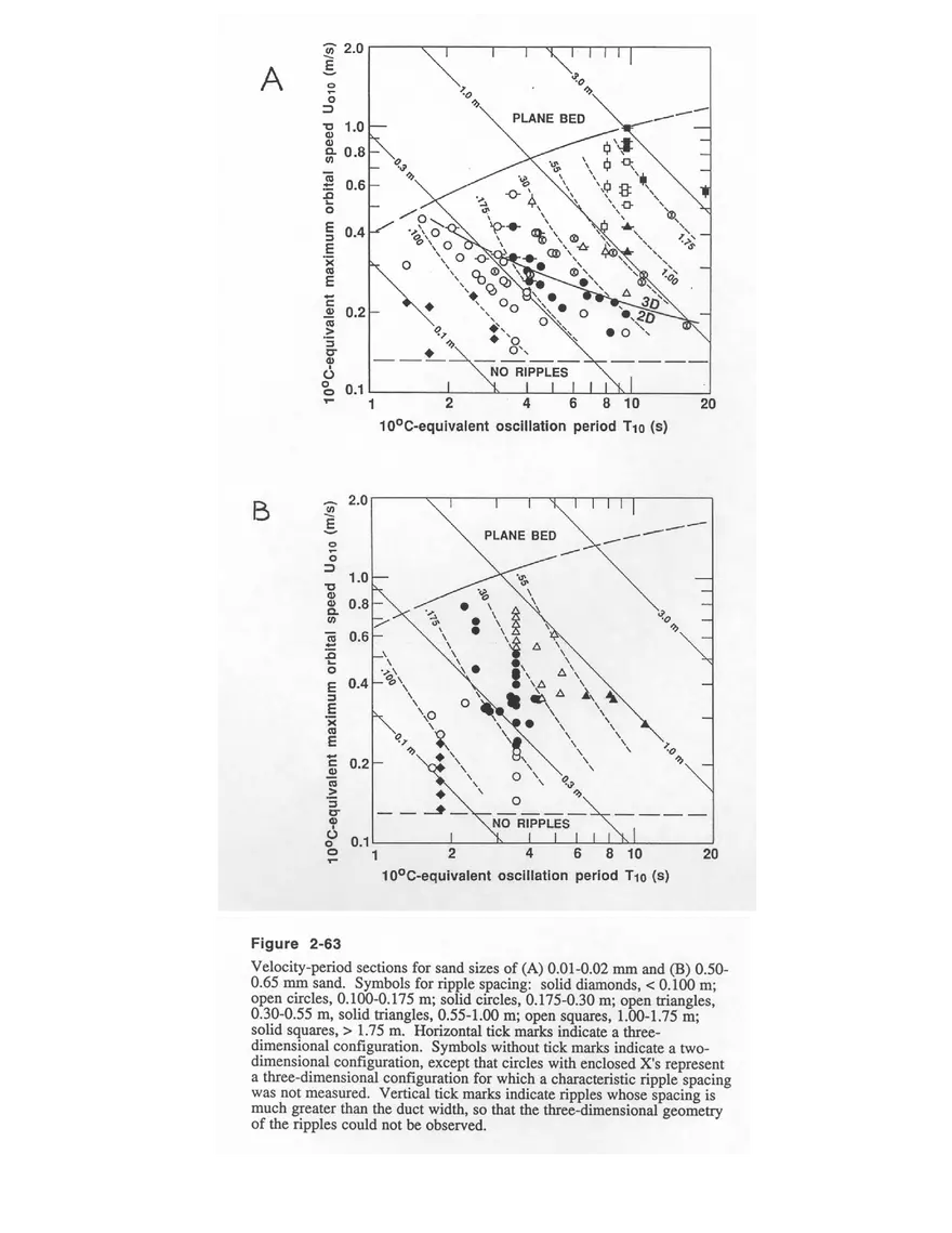 Bed Configurations and Deposition - Page 21