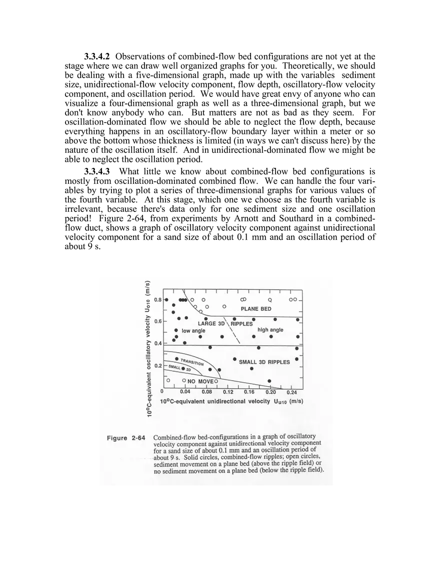 Bed Configurations and Deposition - Page 23
