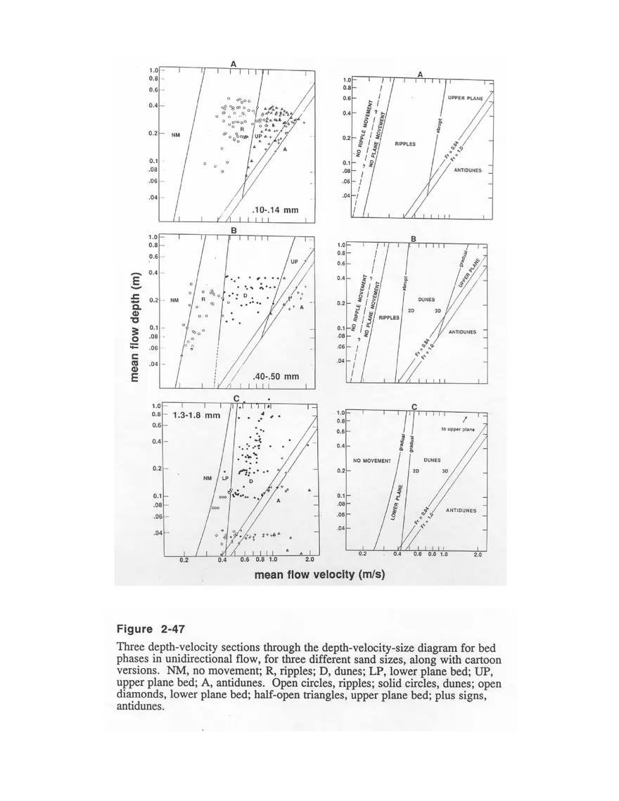 Bed Configurations and Deposition - Page 3