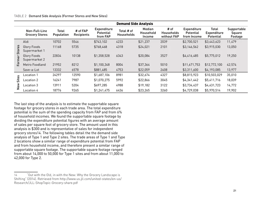 Food Access Financing in Detroit - Page 14