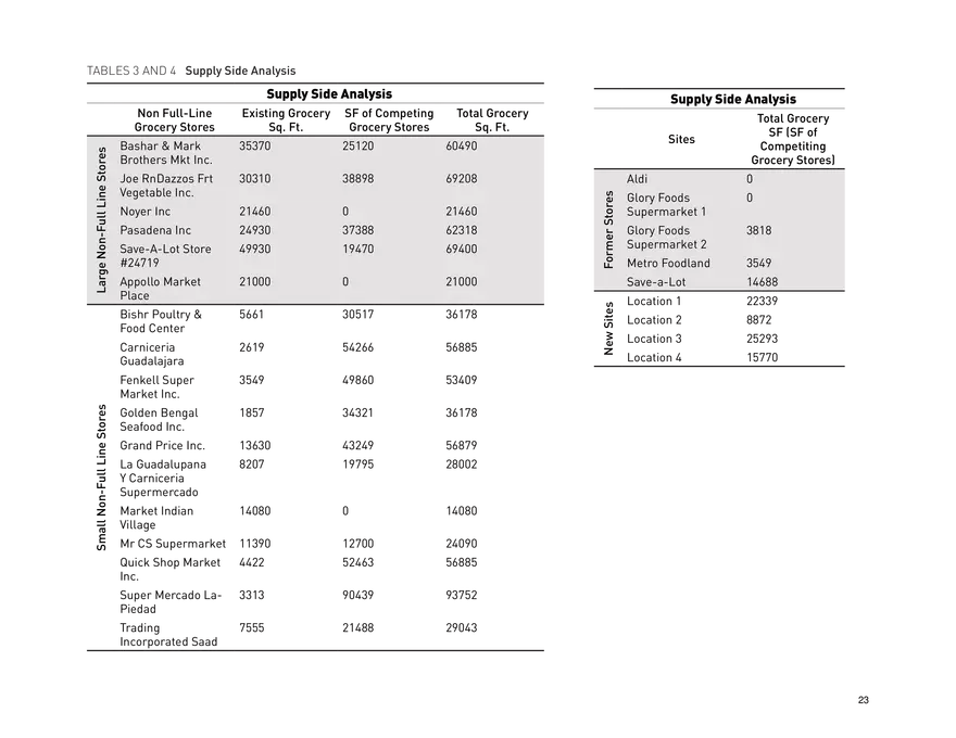 Food Access Financing in Detroit - Page 16