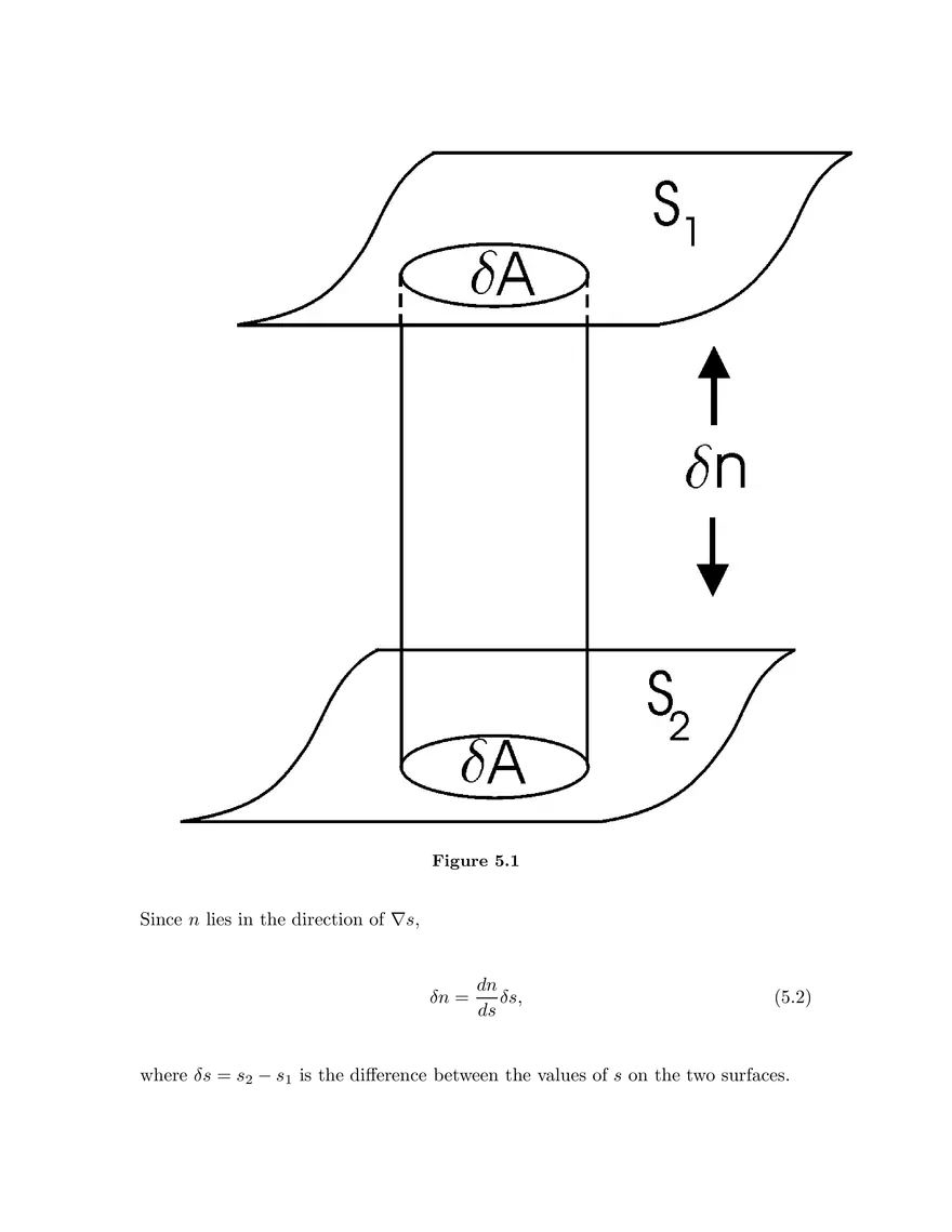 Potential Vorticity - Page 2