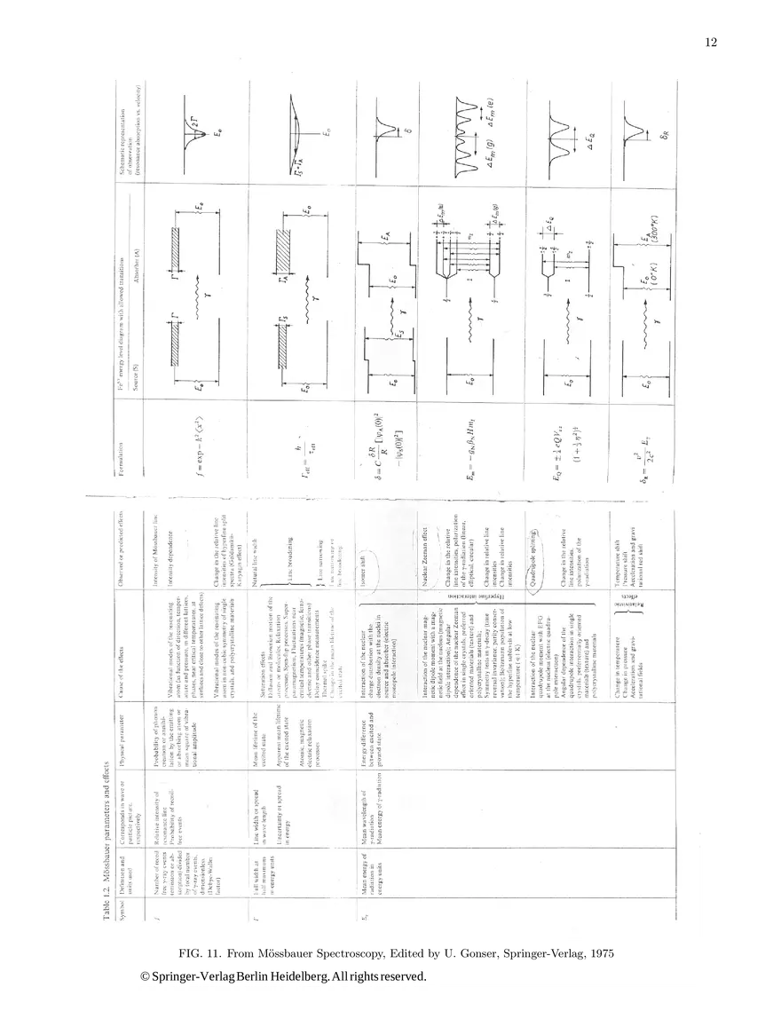 Mössbauer Spectroscopy (Lab Guide) - Page 4