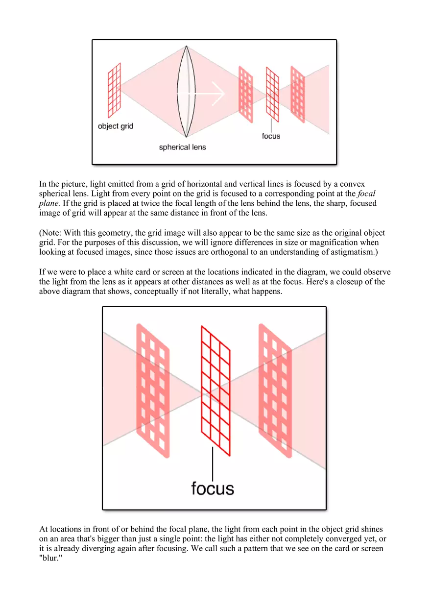Understanding Astigmatism - Page 2