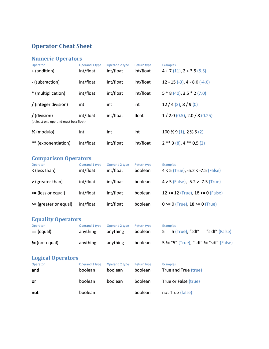 Operator Cheat Sheet - Page 1