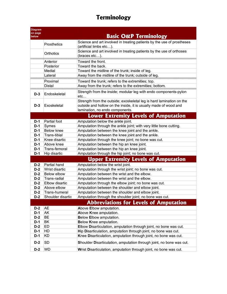 EC.722 Terminology - Page 1