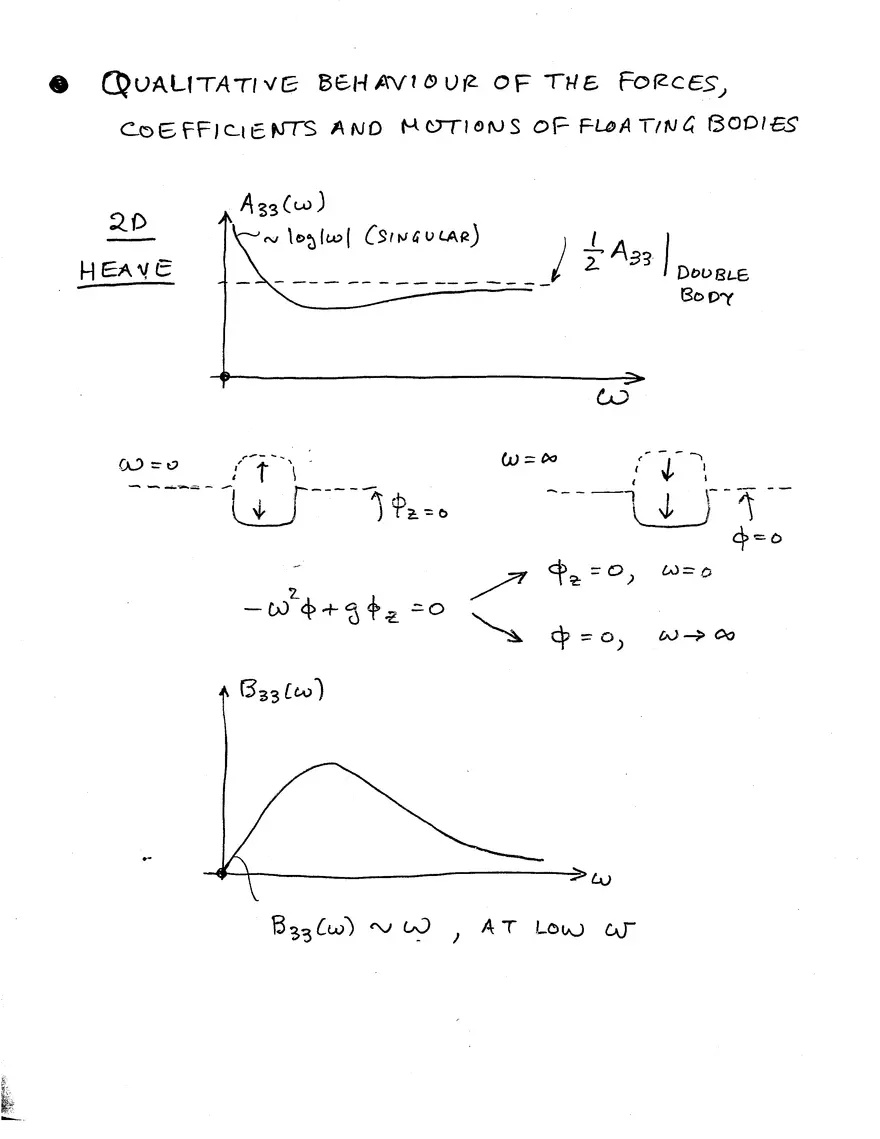 Lecture 10 Notes: Added-Mass, Damping Coefficients and Exciting Forces - Page 15