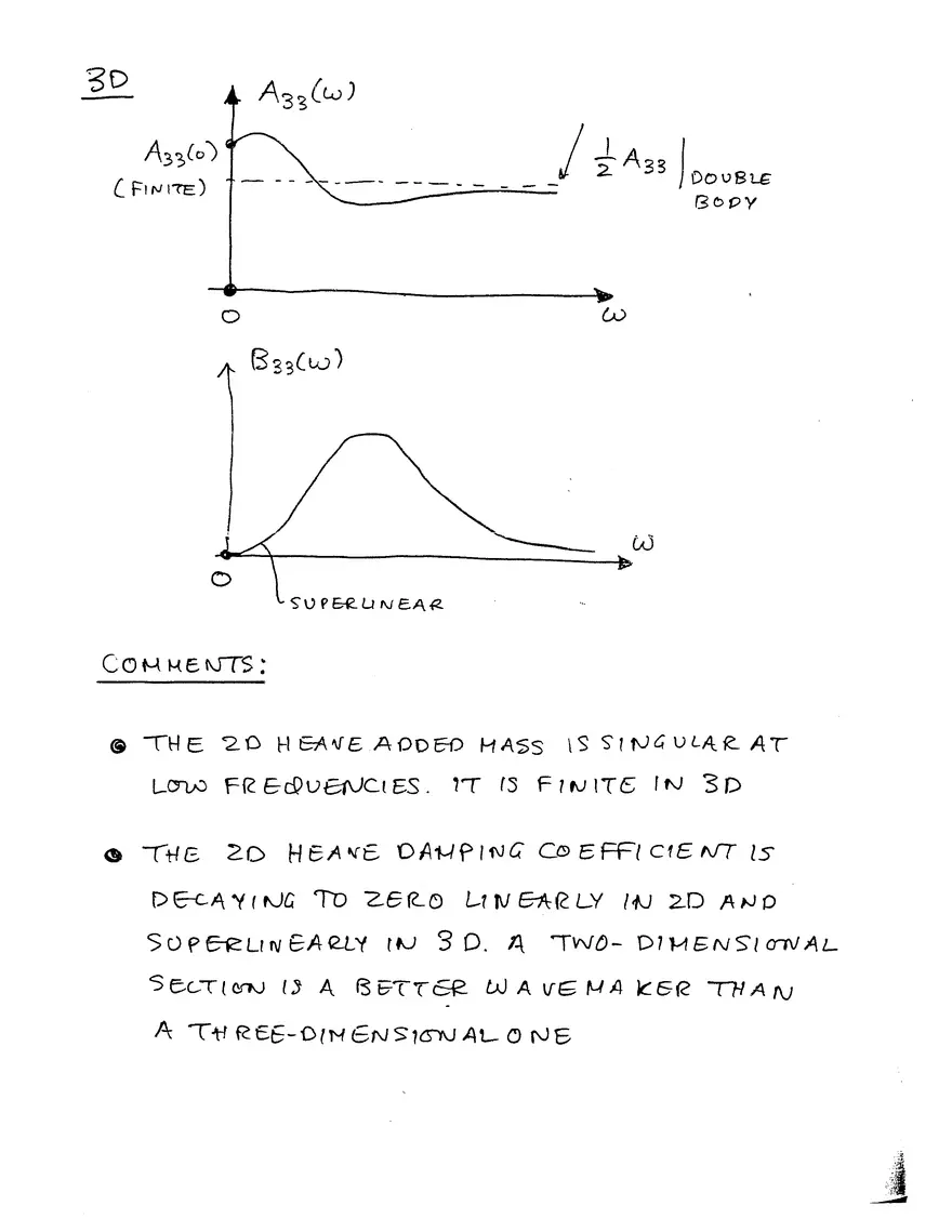 Lecture 10 Notes: Added-Mass, Damping Coefficients and Exciting Forces - Page 16