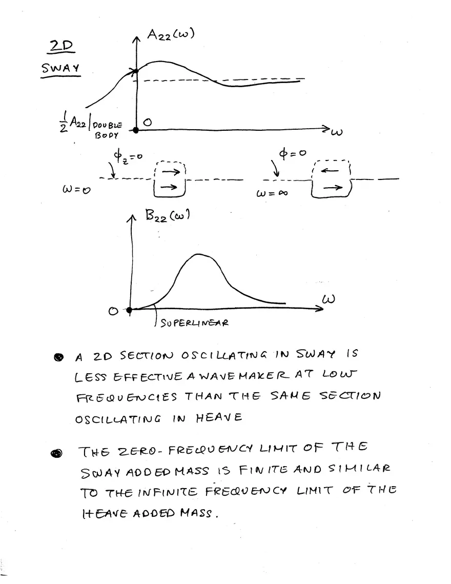 Lecture 10 Notes: Added-Mass, Damping Coefficients and Exciting Forces - Page 17