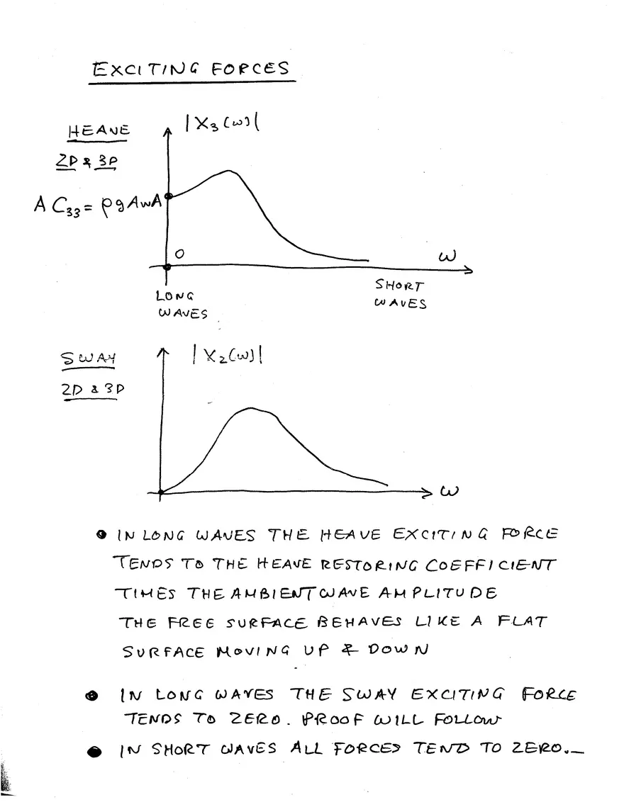 Lecture 10 Notes: Added-Mass, Damping Coefficients and Exciting Forces - Page 18