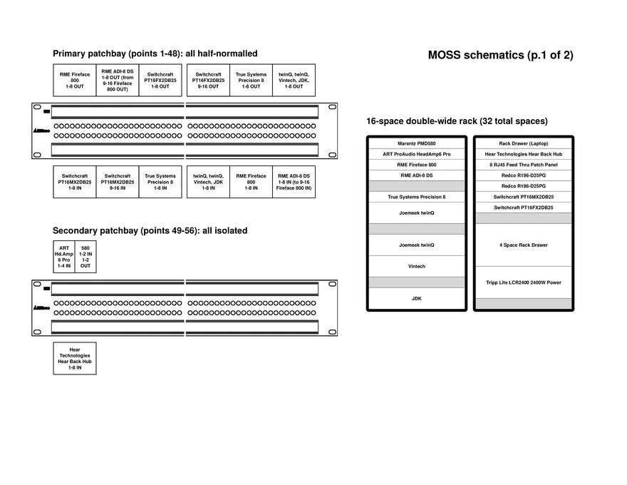 MIT 21M.380 Session 7: Workshop - Cables, Preamps, Patchbays - Page 9