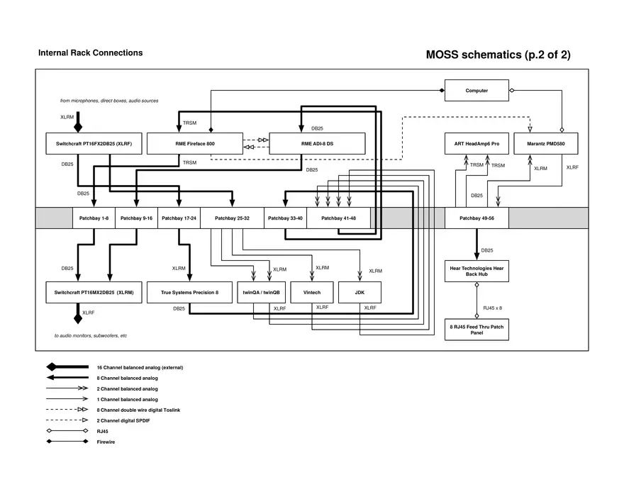 MIT 21M.380 Session 7: Workshop - Cables, Preamps, Patchbays - Page 10