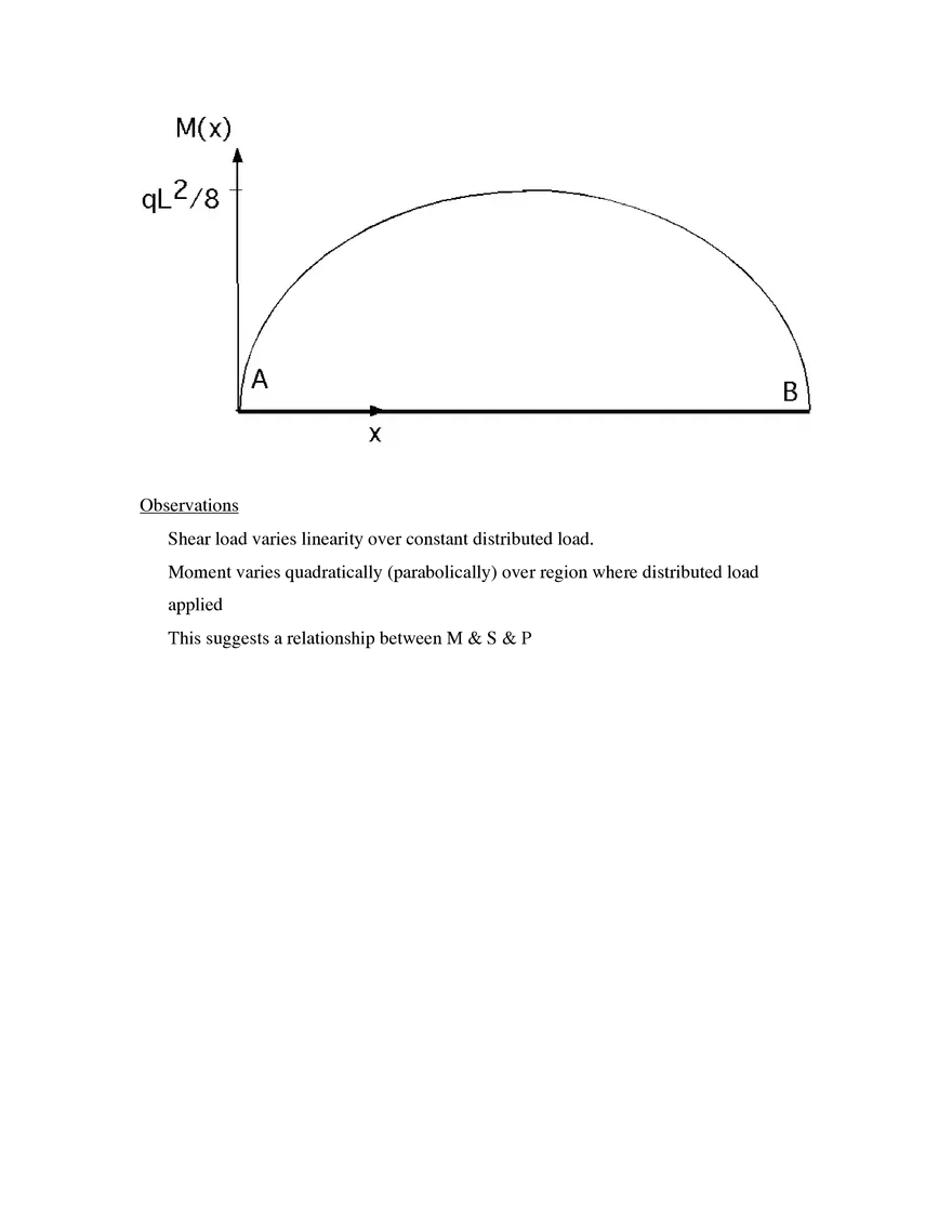 Lecture M3: Shear Forces and Bending Moments in Beams - Page 7