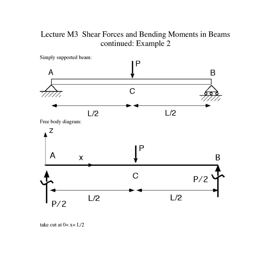 Lecture M3: Shear Forces and Bending Moments in Beams - Page 1