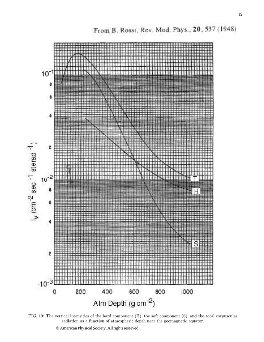 The Speed and Decay of Cosmic-Ray Muons (Lab Guide) - Page 4