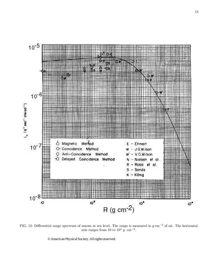 The Speed and Decay of Cosmic-Ray Muons (Lab Guide) - Page 6