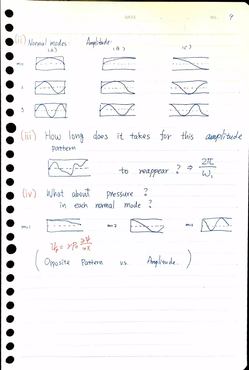 MIT 8.03SC Lecture 11: Sound Waves - Page 11