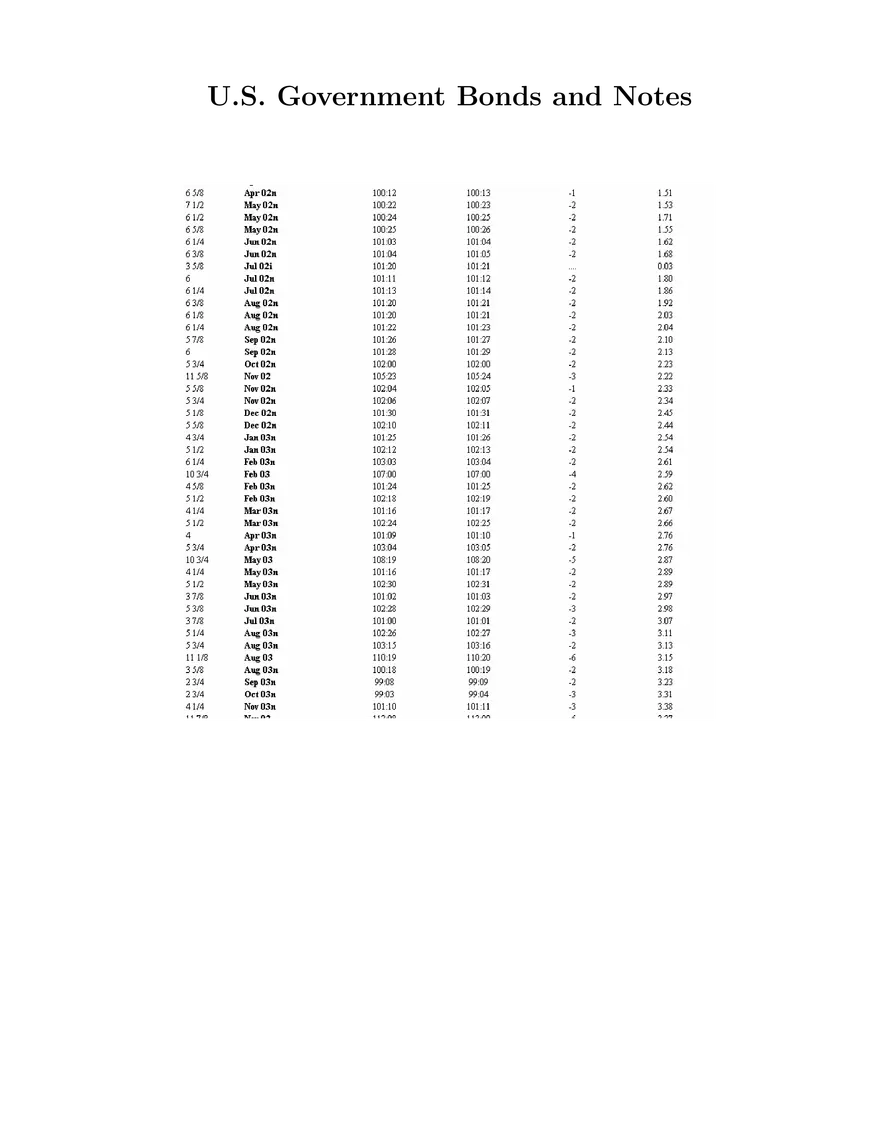 The Fixed Income Market (Part 1) - Page 21