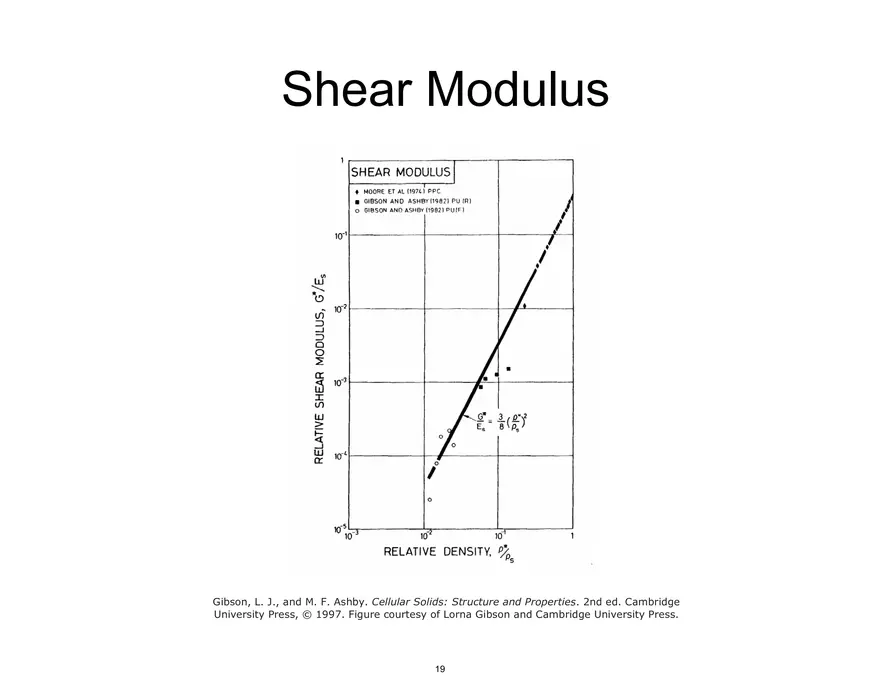 Lecture 7, Foams Notes, 3.054 - Page 11