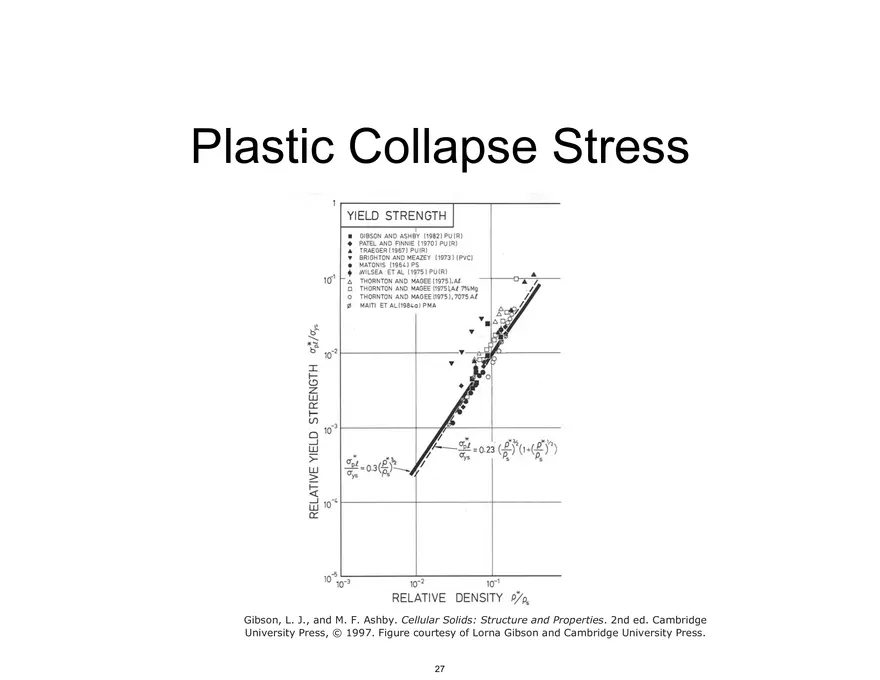 Lecture 7, Foams Notes, 3.054 - Page 20