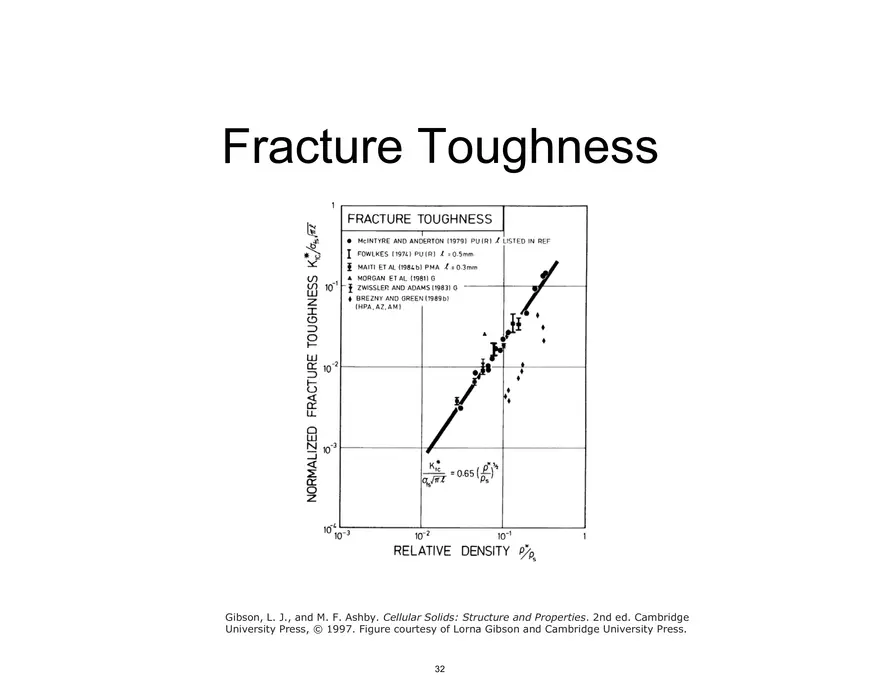 Lecture 7, Foams Notes, 3.054 - Page 26