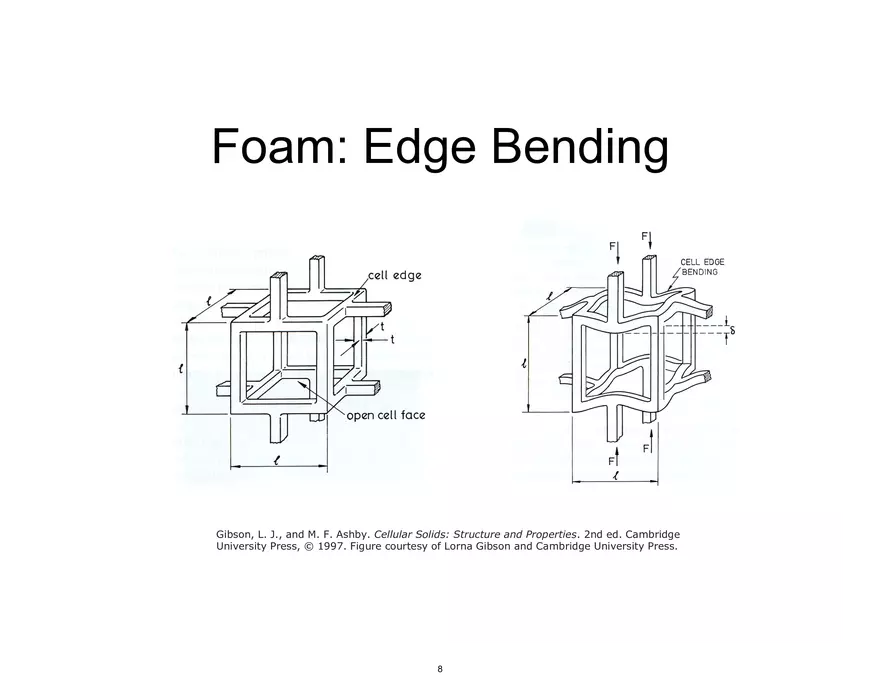 Lecture 7, Foams Notes, 3.054 - Page 30