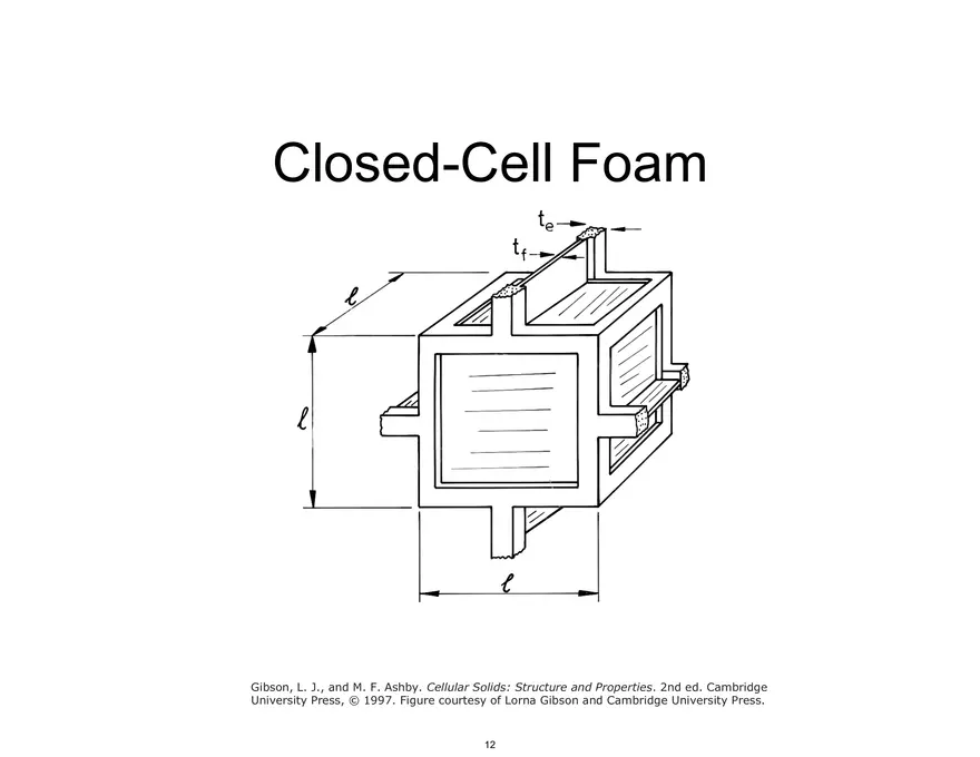 Lecture 7, Foams Notes, 3.054 - Page 4